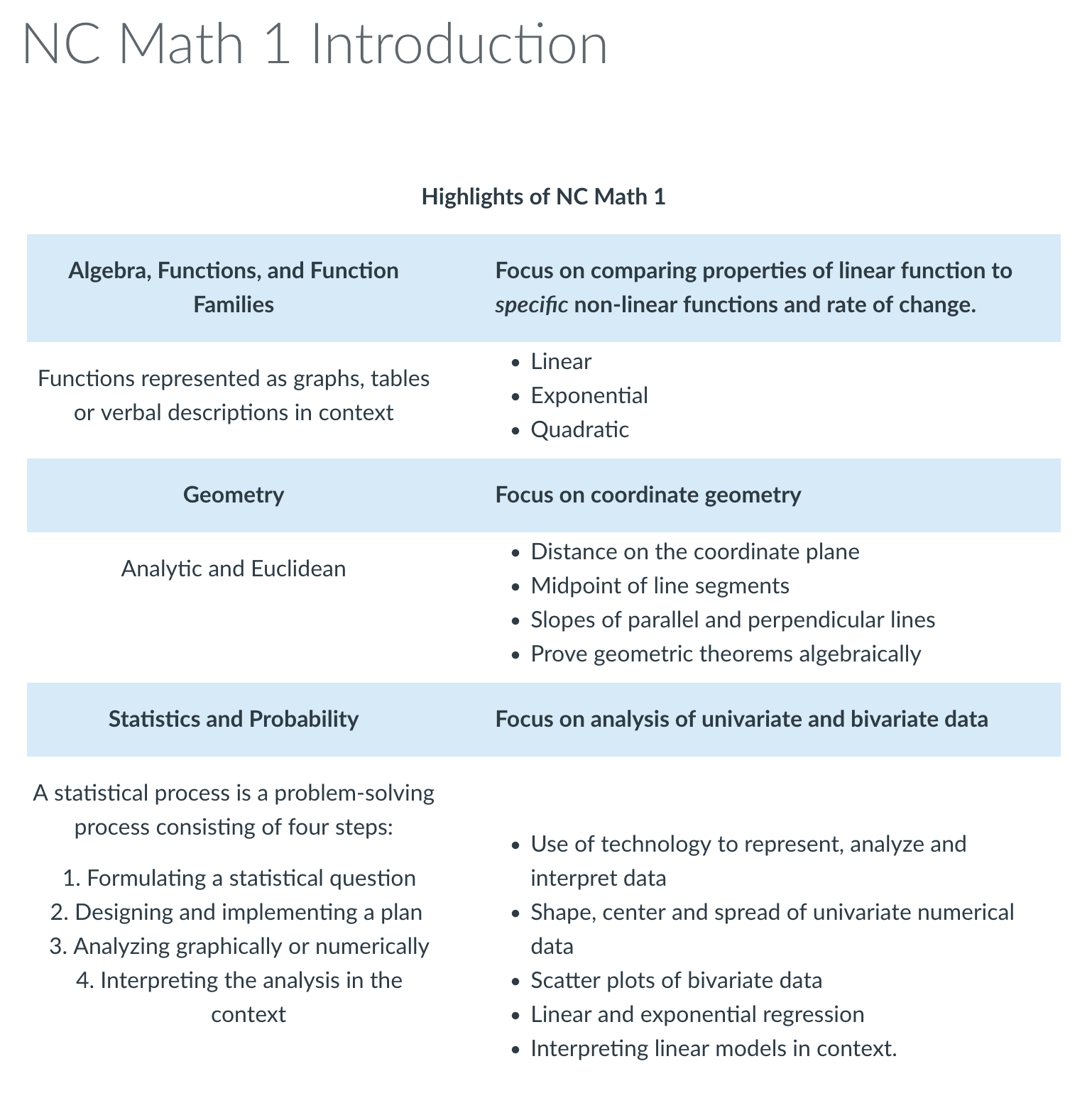 Unpacking the NC High School Standards - NC2ML